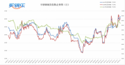 买钢乐不锈钢周评（5.31-6.4）：期货上下举棋不定，现货高位运行中