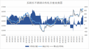 买钢乐6月10号日评：现货短缺之下，不锈钢待价而沽