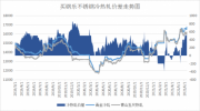 买钢乐6月11号日评：期货创下历史新高，不锈钢浮想联翩