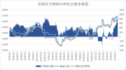 买钢乐6月23号日评：青山-德龙联合调涨，不锈钢节节攀升