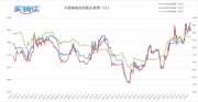 买钢乐不锈钢周评（6.15-6.18）：印尼不锈钢价更高，国内供应偏紧的局势难改