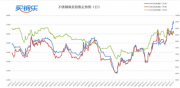 买钢乐：不锈钢周评（2021/06/28-07/03）不锈钢冲高回落，是见顶还是短期回调