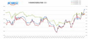 买钢乐7月6号日评： 不锈钢恐高只是心理因素并不代表趋势终止