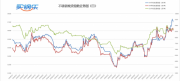 买钢乐7月7号日评： 17000元的价格是不是中招恐高症