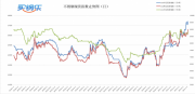  买钢乐不锈钢周评（2021/07/5-07/9）：304价格重回2016年高点